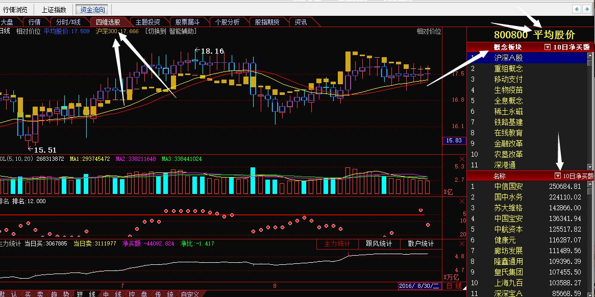 t字型涨停股买入操作视频,一旦遇到周线突破的牛股果断介入