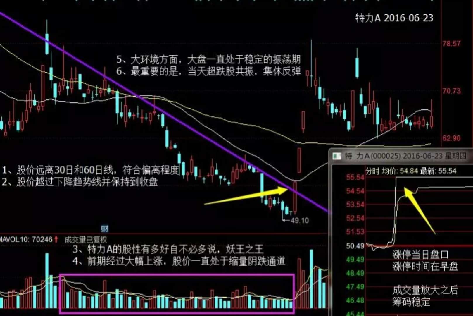涨停板龙头战法,超跌战法全集视频