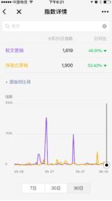 软文营销的重要小技巧,叶小鱼软文营销系列