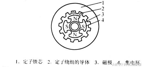 发电机组工作原理与使用方法,发电机组工作原理