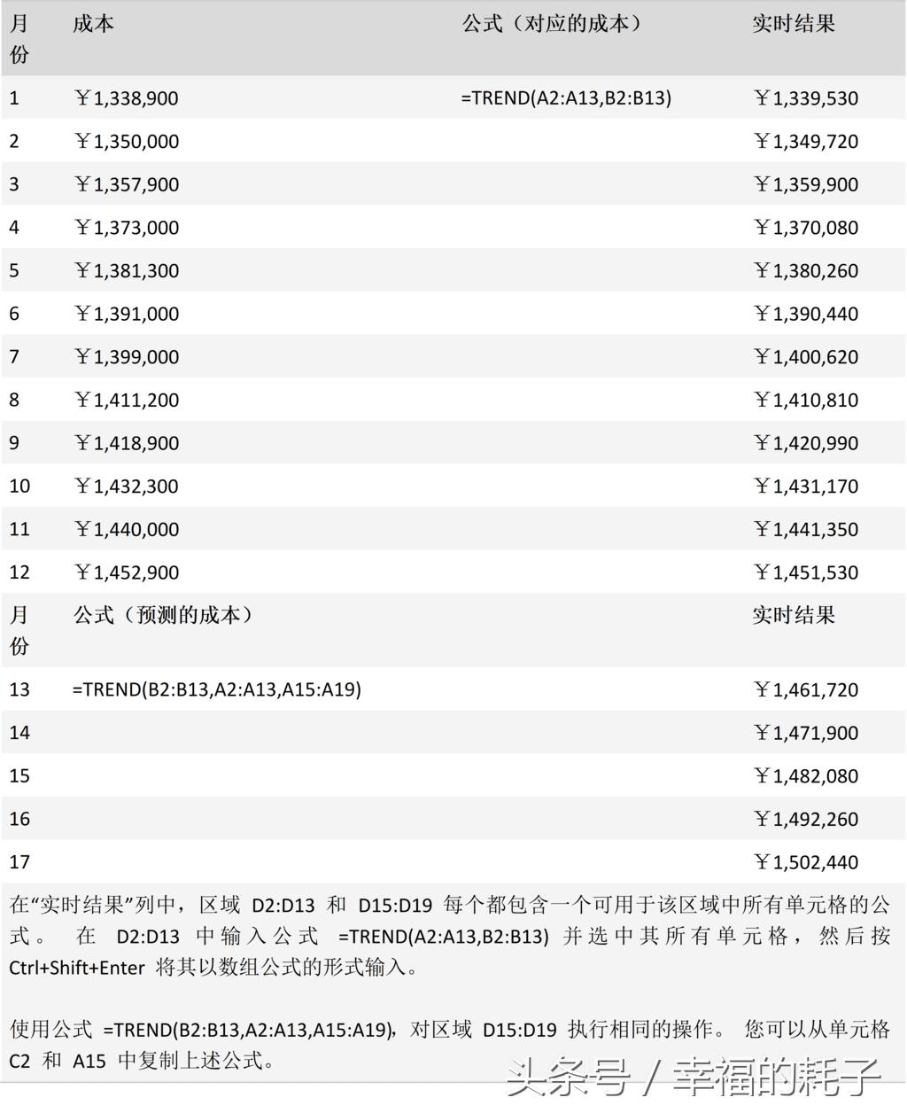 excel函数大全一览表,excel函数教程choose函数