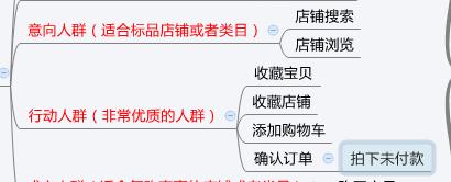 淘宝钻展如何投放,淘宝钻展推广技巧是什么