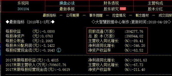 股票入门看懂炒股软件,看懂炒股软件