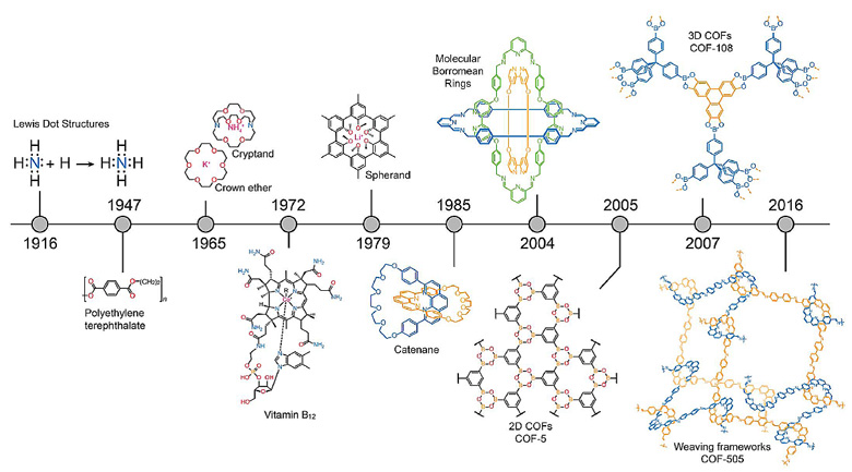 深度了解2018沃尔夫化学奖得主：Yaghi的仿沸石结构ZIF和COF