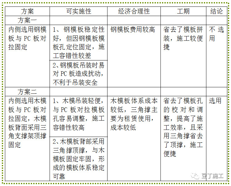 地下室高度不足2米怎么设计,20平地下室2米高怎样利用