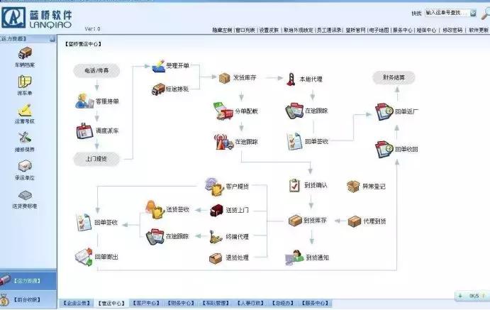 tms物流系统盘点,tms物流排行榜