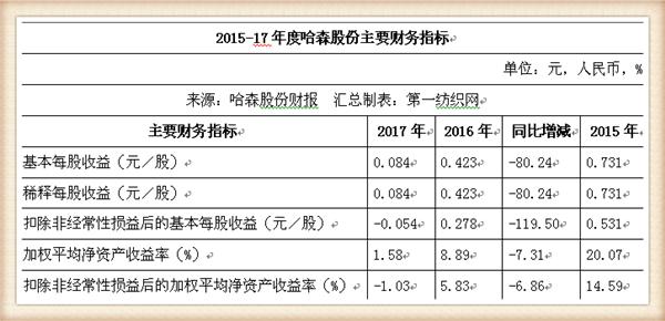 女鞋实体店生意惨淡怎么办,女鞋实体店生意差怎么办