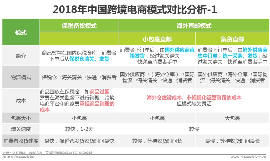 中国跨境进口电商发展报告,中国跨境电商行业报告