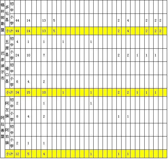 内蒙古20年特岗教师招聘公告,2022年内蒙古特岗教师招聘简章