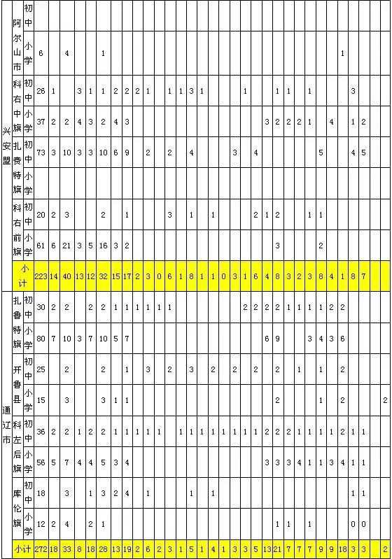 内蒙古特招1000名教师,2022年内蒙古特岗教师招聘人数