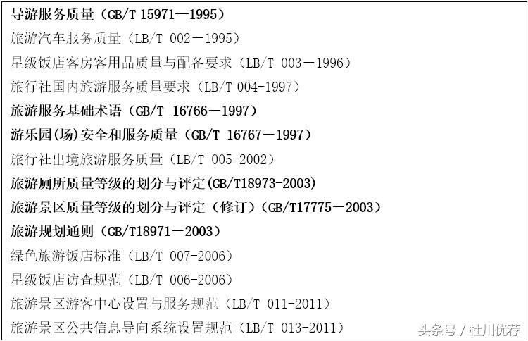 5a旅游区标准,国内旅游5a级排行榜