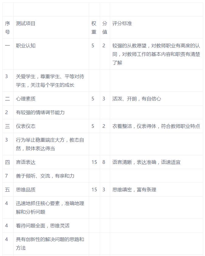 教师资格考试面试评分标准,评审高级教师评分标准