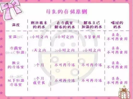 多余母乳丢了怎么办,多余的母乳怎么处理给大宝吃