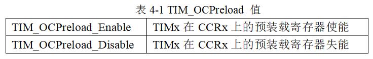基于stm32的rgb三色灯系统设计,stm32智能灯光代码