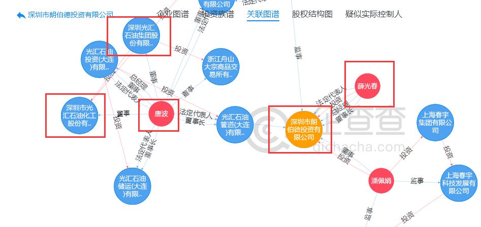 光汇云油值得购买吗,光汇云油到底值不值钱