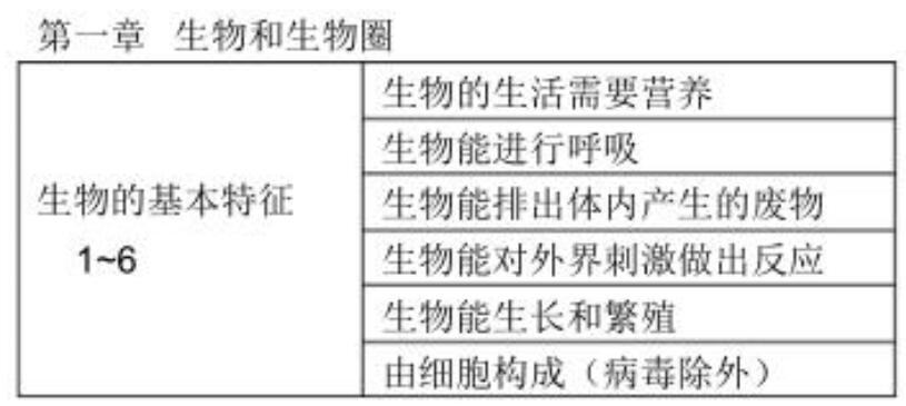 北师大版生物中考必背知识点,苏教版生物中考知识点总结填空版