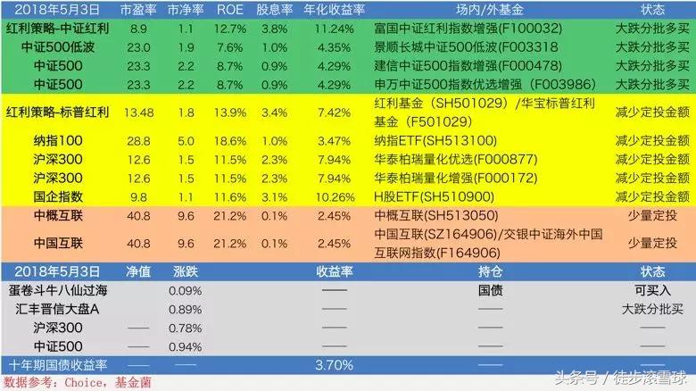 沪深300指数能跑赢多少基金经理,沪深300指数型最好的基金经理