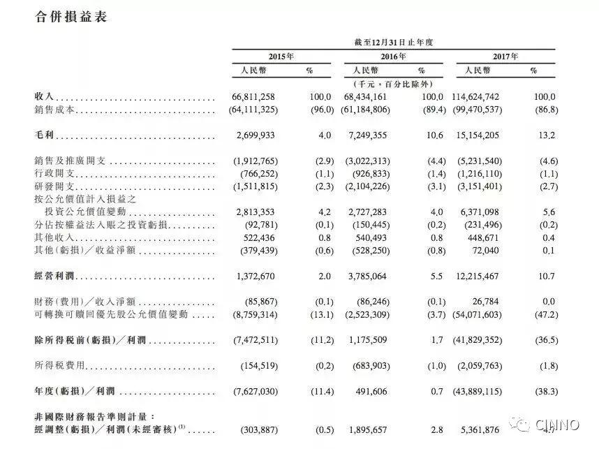小米工号,请珍惜你的工作