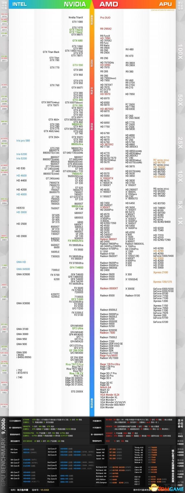 先祖遗产系统配置需求一览