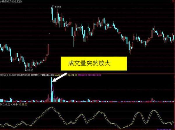 中国股市的买入口诀,股市炒股必背口诀