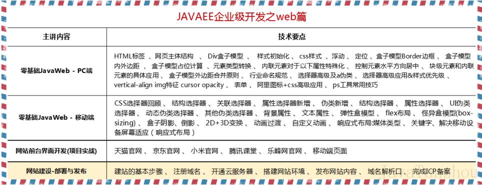 阿里巴巴程序员总结最全面的Java学习路线，没有比这更权威的了！