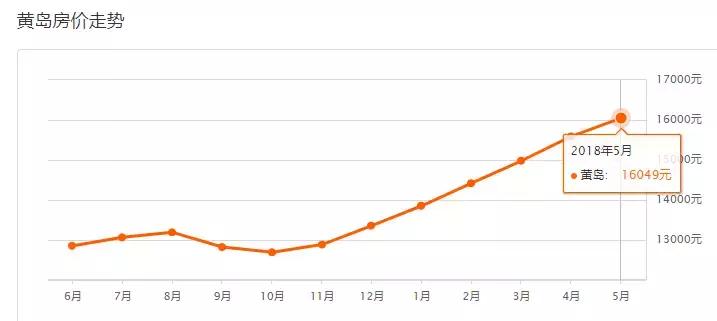 即墨星河城房价一平方多少钱,即墨华侨幸福里房价最新消息