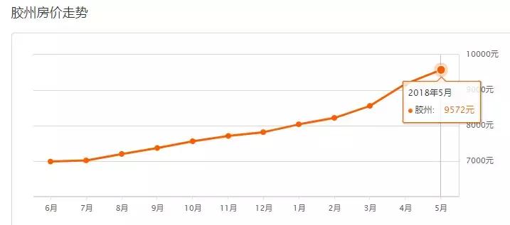即墨星河城房价一平方多少钱,即墨华侨幸福里房价最新消息