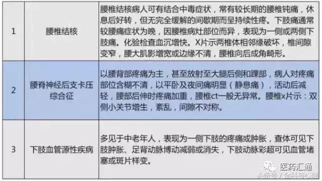 怎么预防腰椎间盘突出复发,腰椎间盘突出症预防方法宣教