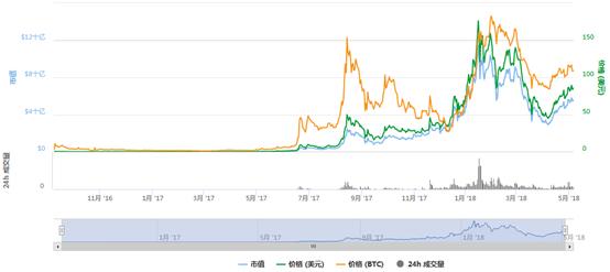 蚂蚁区块链测评,小蚁区块链