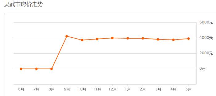 银川5月房价走势,2023年银川真实房价