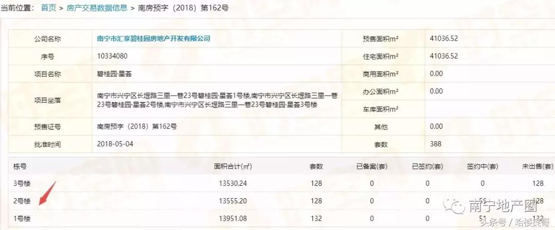 南宁五一楼市最新消息,南宁五一楼市情况