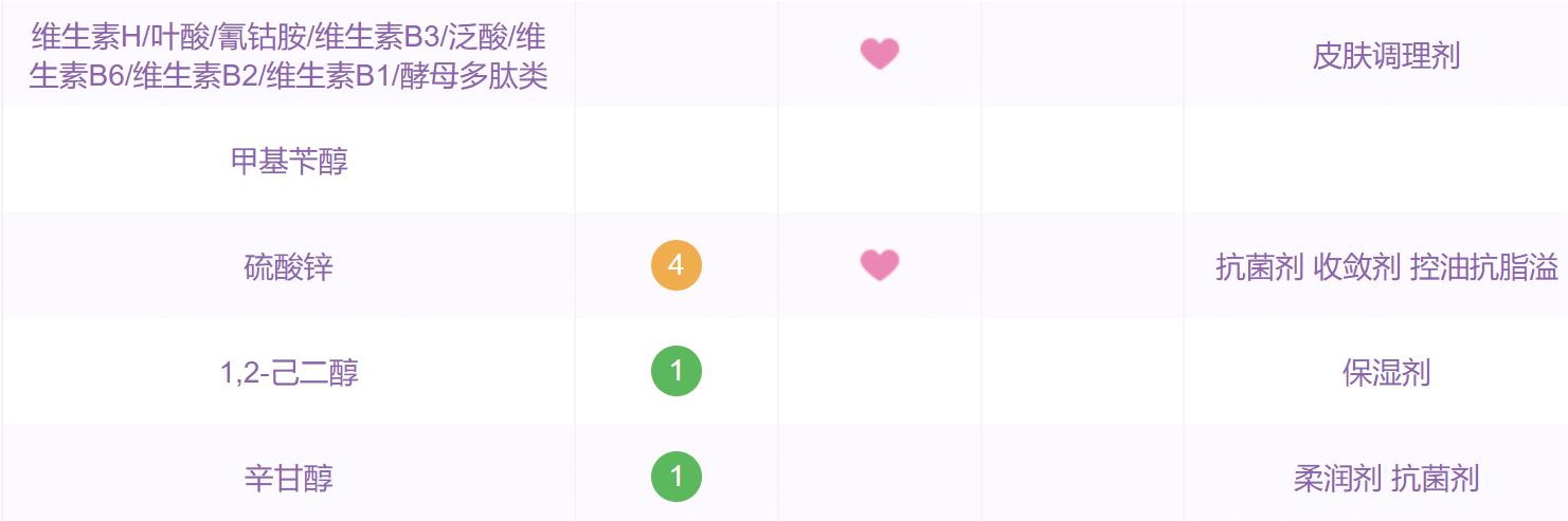 化妆品成分知识禁忌,宝拉化妆品成分分析