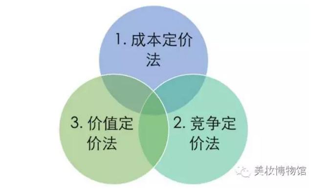 深扒大牌护肤品,品牌化妆品大揭秘是真的吗