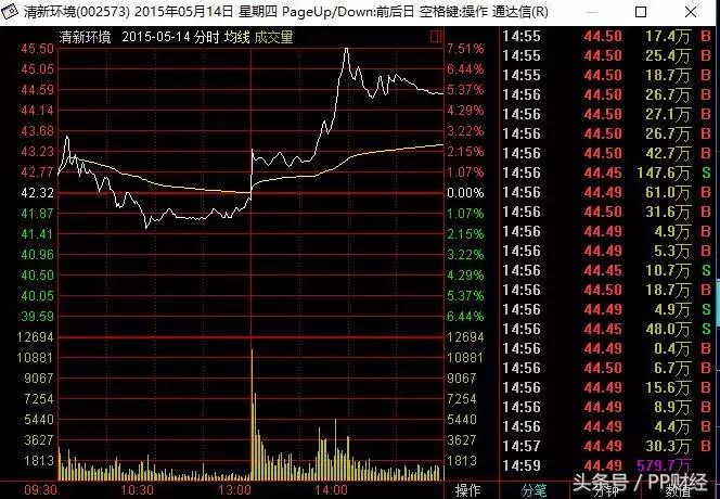 最新荐股骗局大揭秘,央视曝荐股骗局