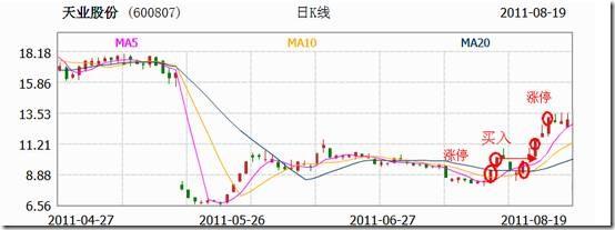 k线炒股的正确方法和口诀,最新k线炒股口诀大全