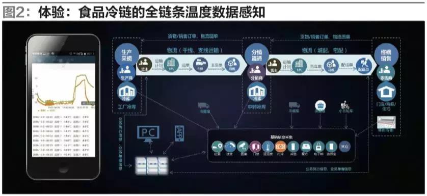 大数据下的智慧物流,大数据下物流的发展趋势