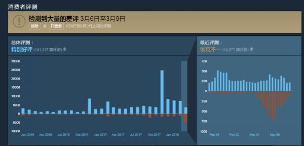 育碧三大网游,育碧发行过哪些动作游戏
