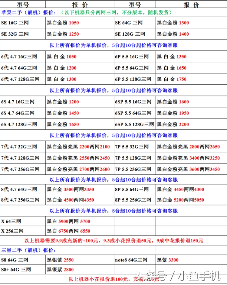 5月8号苹果手机售价多少,苹果手机渠道报价6月