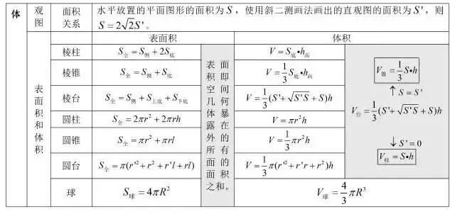 高中数学公式大全总结整理版,高中数学公式大全归纳笔记