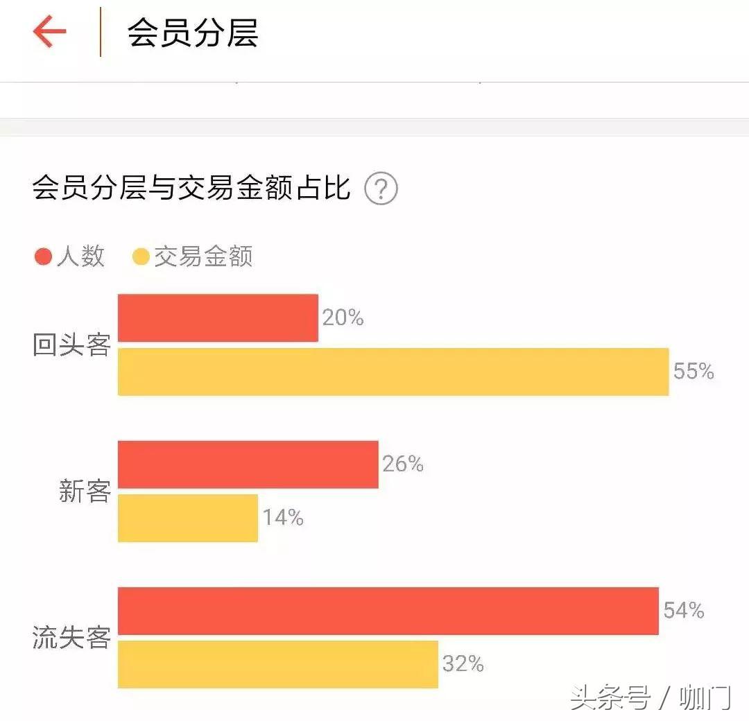 manner咖啡一天可以卖出多少杯,manner咖啡三线城市适合开么