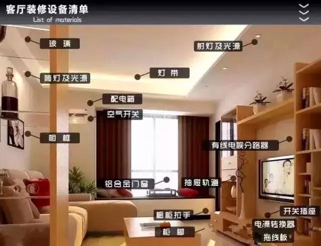 新家最实用的装修材料清单,装修必备干货清单