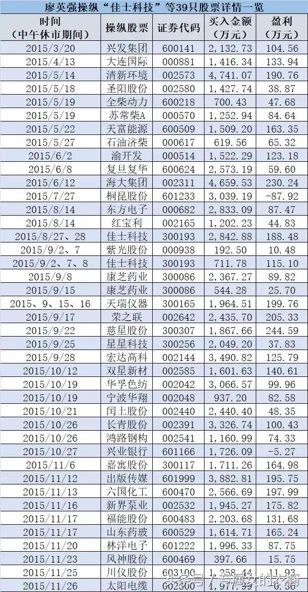 揭露荐股骗局,荐股骗局大揭秘