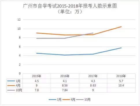 韩国认可中国自考学历吗,自考学历教育含金量高吗