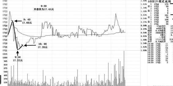 看懂庄家盘口语言少走10年弯路,一位交易高手的投资感悟