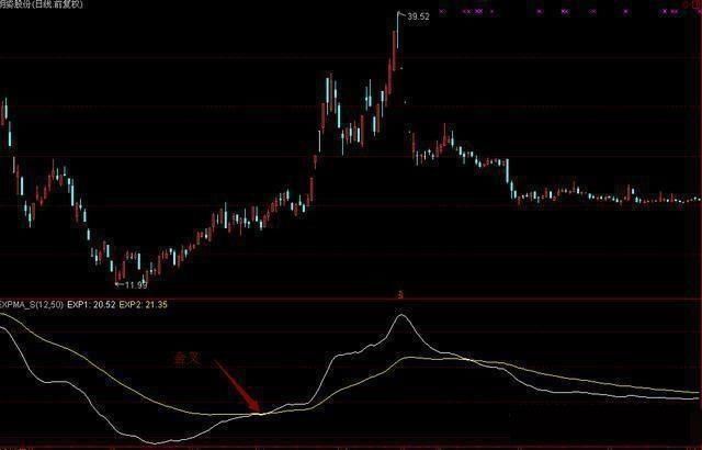 wr和kdj粘合选股公式,kdj买入条件选股源代码