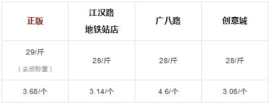 在决定去排鲍师傅前,我建议你点进来看看