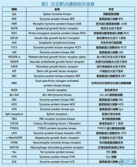 已上市的抗癌药物,替尼类药物价格表