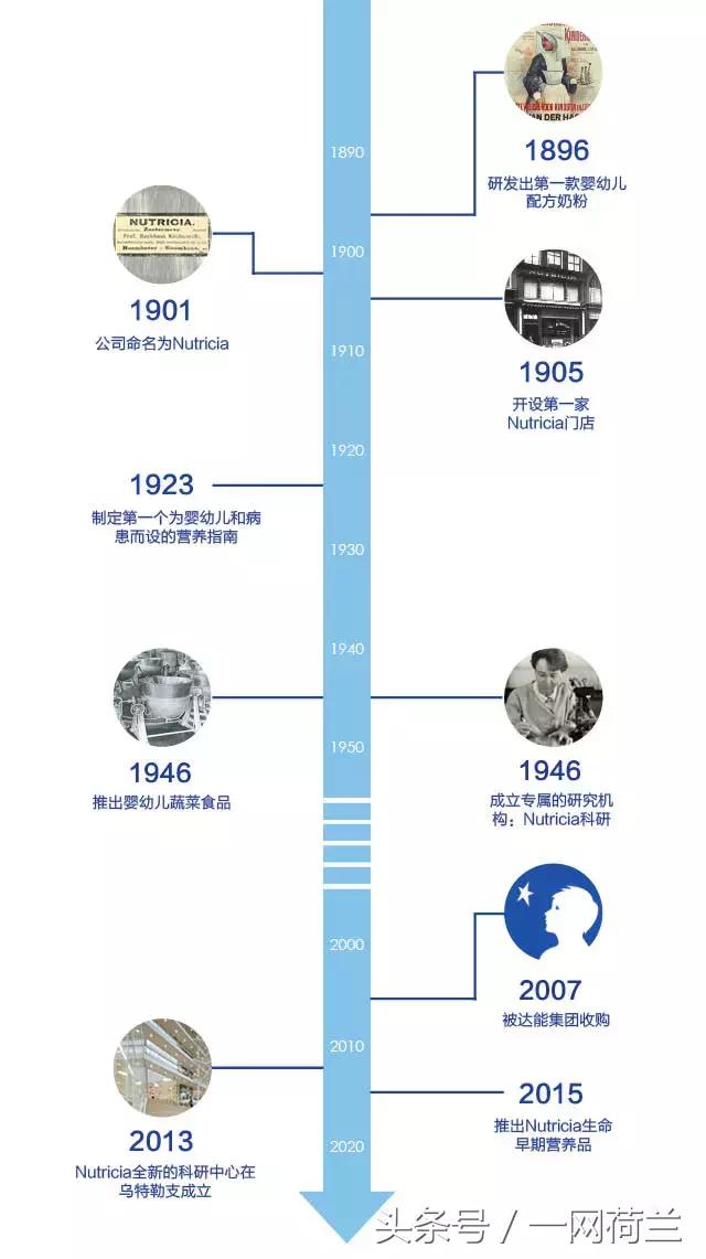 nutrilon奶粉有问题吗,nutrilon奶粉3段