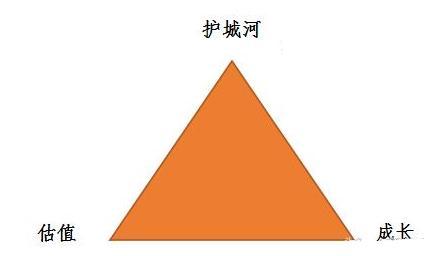 如何筛选出优质的成长型股票,一个股市高手的感悟