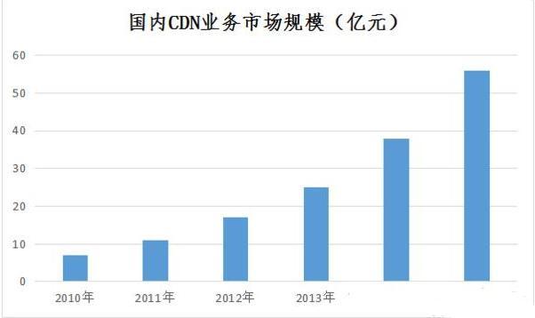 如何筛选出优质的成长型股票,一个股市高手的感悟